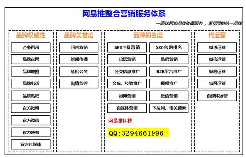 深圳網(wǎng)絡(luò)危機(jī)公關(guān)公司哪家好