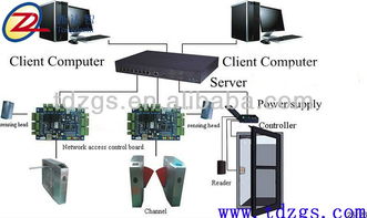 通達智網(wǎng)絡(luò)門禁通道管理拓撲圖高清圖片 高清大圖