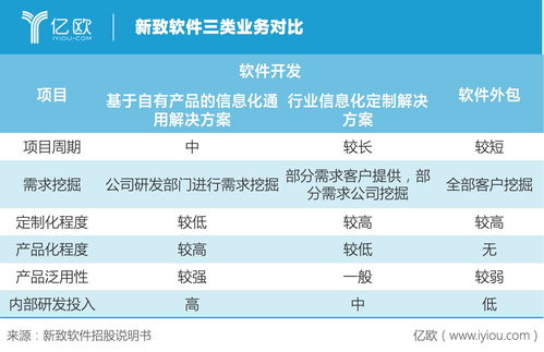 新致軟件 保險巨頭青睞背后，軟件外包服務(wù)如何滲透多元行業(yè)