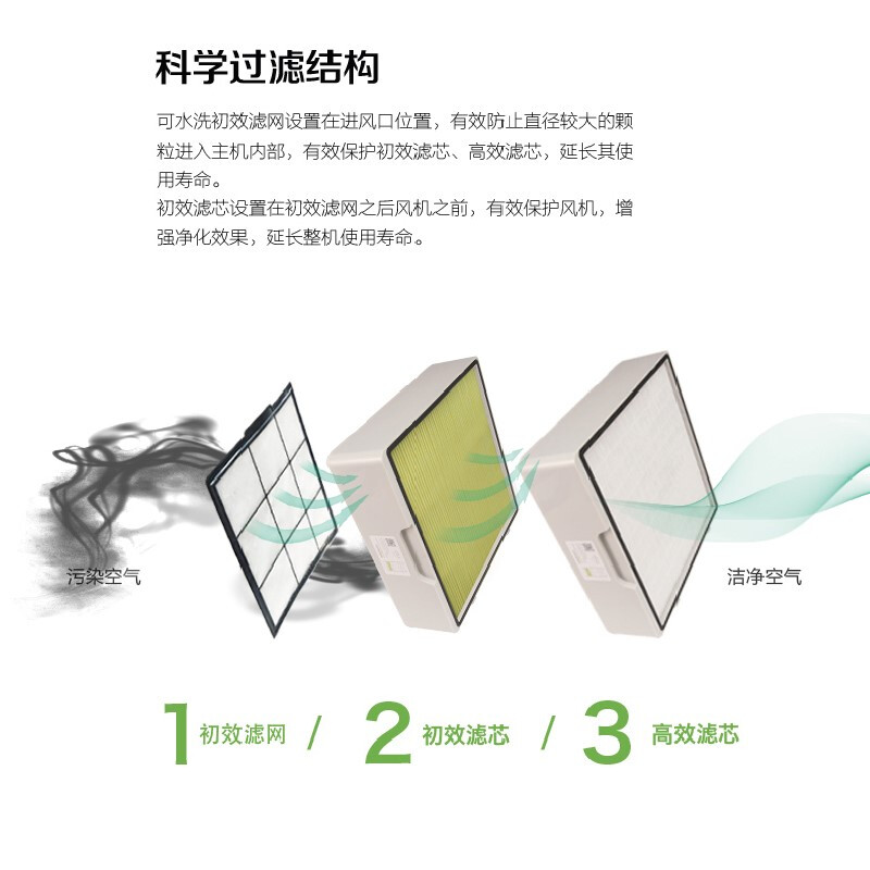 飛柚NC810濾芯套裝 全效凈化，守護(hù)室內(nèi)呼吸健康